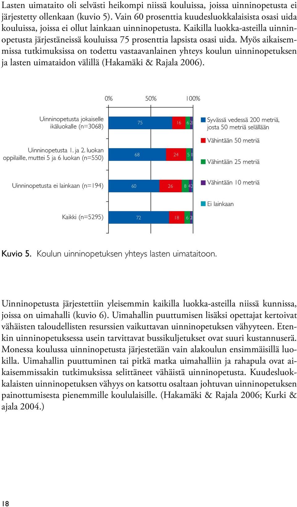 Kaikilla luokka-asteilla uinninopetusta järjestäneissä kouluissa 75 prosenttia lapsista osasi uida.