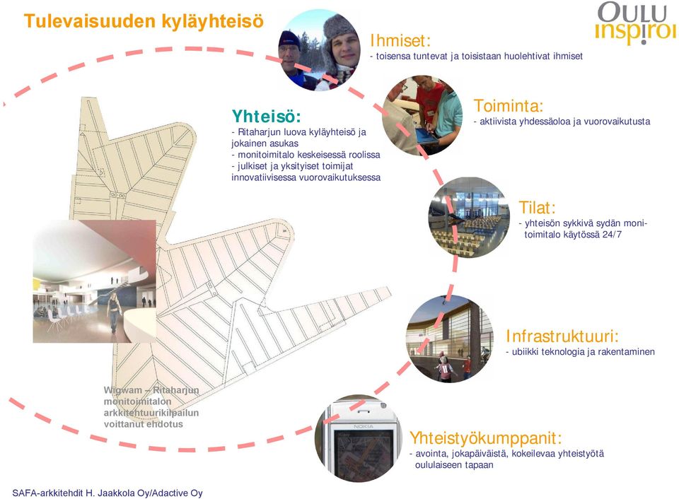 vuorovaikutusta Tilat: yhteisön sykkivä sydän monitoimitalo käytössä 24/7 nfrastruktuuri: ubiikki teknologia ja rakentaminen Wigwam Ritaharjun