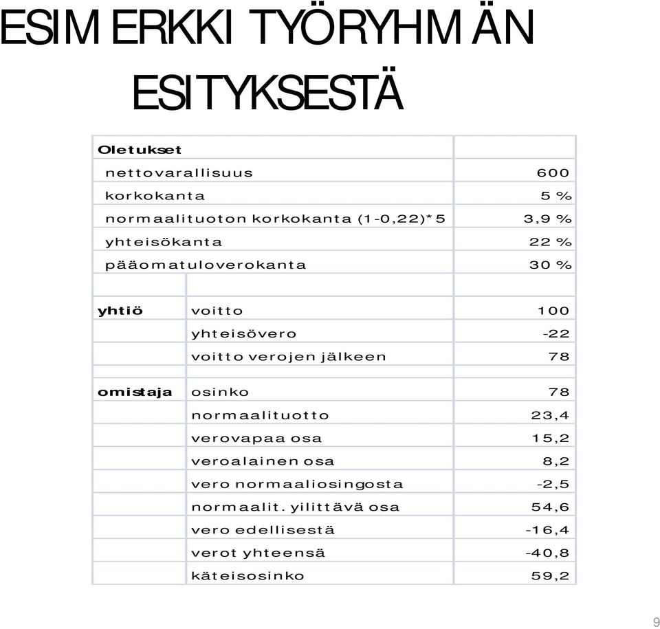 verojen jälkeen 78 omistaja os inko 78 normaalituotto 23,4 verovapaa osa 15,2 veroalainen osa 8,2 vero