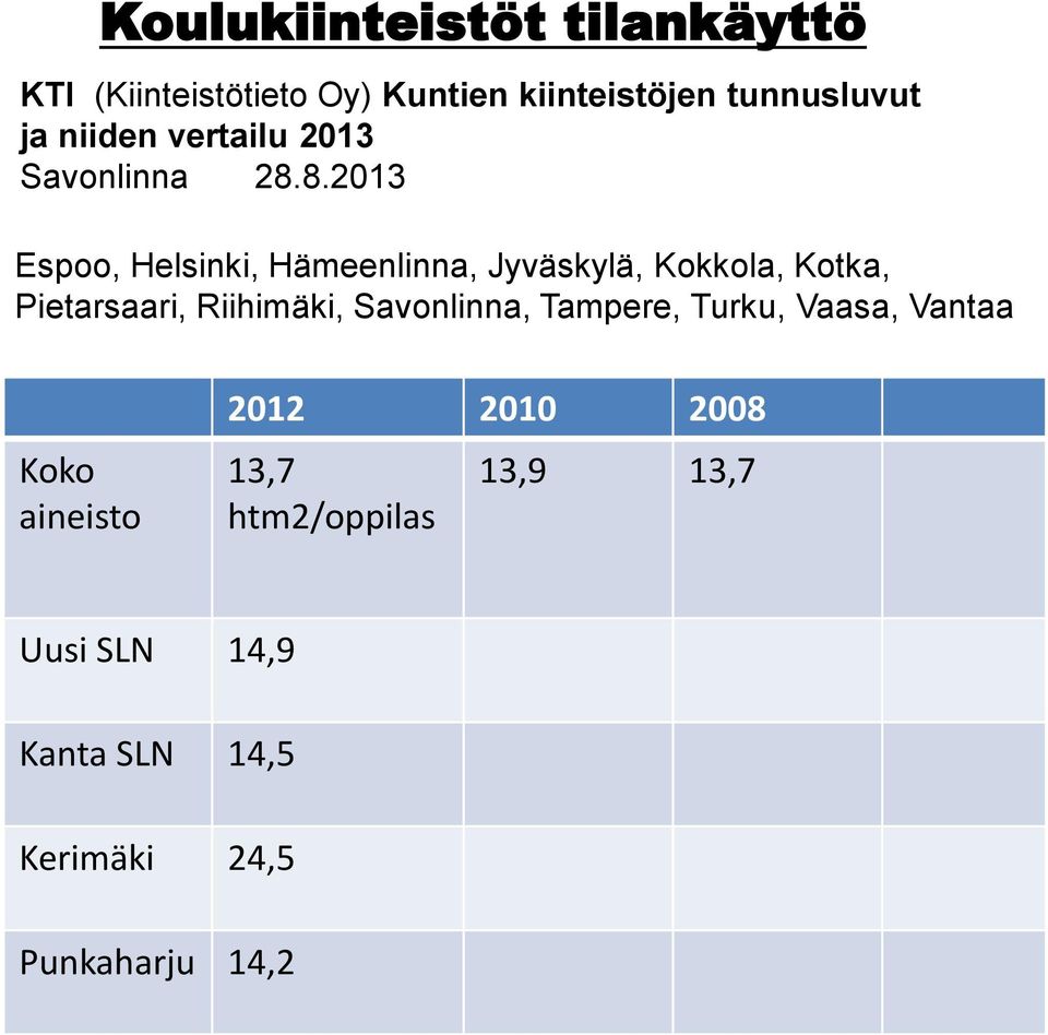 8.2013 Espoo, Helsinki, Hämeenlinna, Jyväskylä, Kokkola, Kotka, Pietarsaari, Riihimäki,