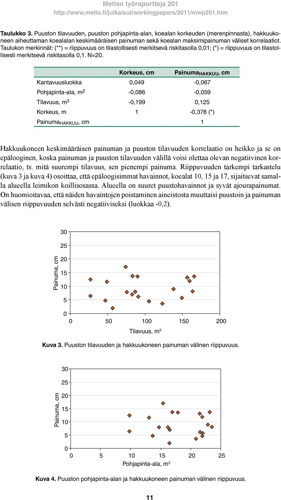 Taulukon merkinnät: (**) = riippuvuus on tilastollisesti merkitsevä riskitasolla 0,01; (*) = riippuvuus on tilastollisesti merkitsevä riskitasolla 0,1. N=20.