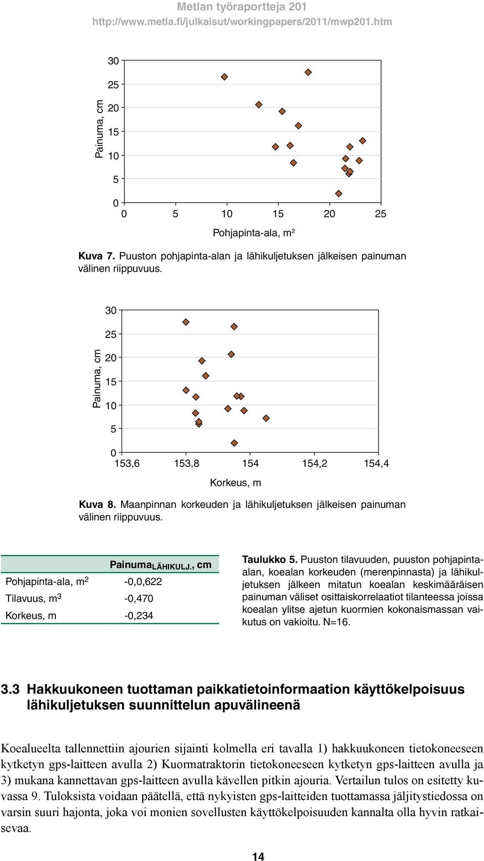 , cm Pohjapinta-ala, m 2-0,0,622 Tilavuus, m 3-0,470 Korkeus, m -0,234 Taulukko 5.