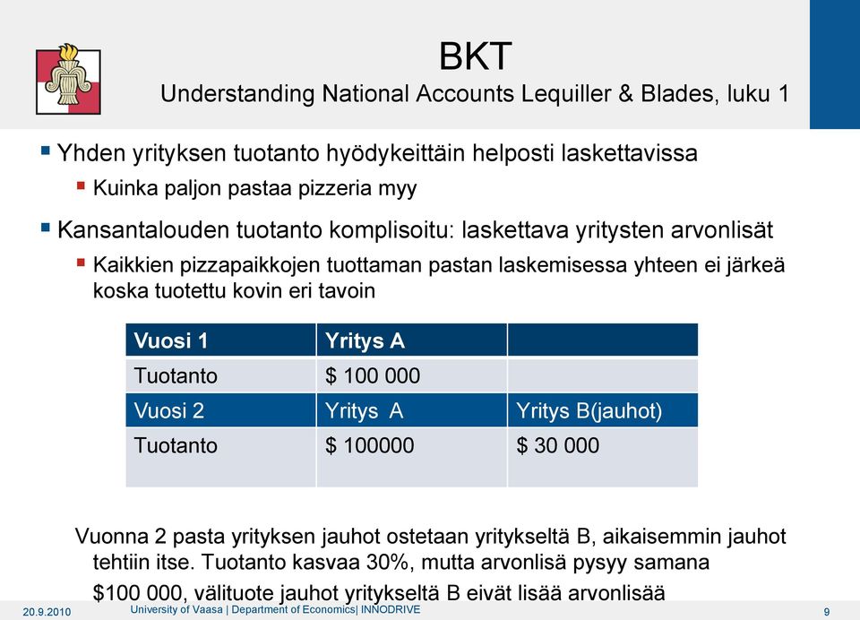 Tuotanto $ 100 000 Vuosi 2 Yritys A Yritys B(jauhot) Tuotanto $ 100000 $ 30 000 Vuonna 2 pasta yrityksen jauhot ostetaan yritykseltä B, aikaisemmin jauhot tehtiin itse.