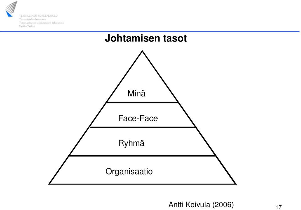 Ryhmä Organisaatio