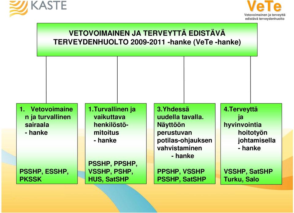 Turvallinen ja vaikuttava henkilöstömitoitus - hanke PSSHP, PPSHP, VSSHP, PSHP, HUS, SatSHP 3.