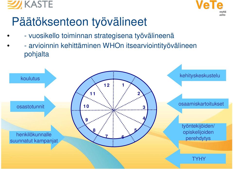 12 1 kehityskeskustelu 11 2 osastotunnit 10 3 osaamiskartoitukset