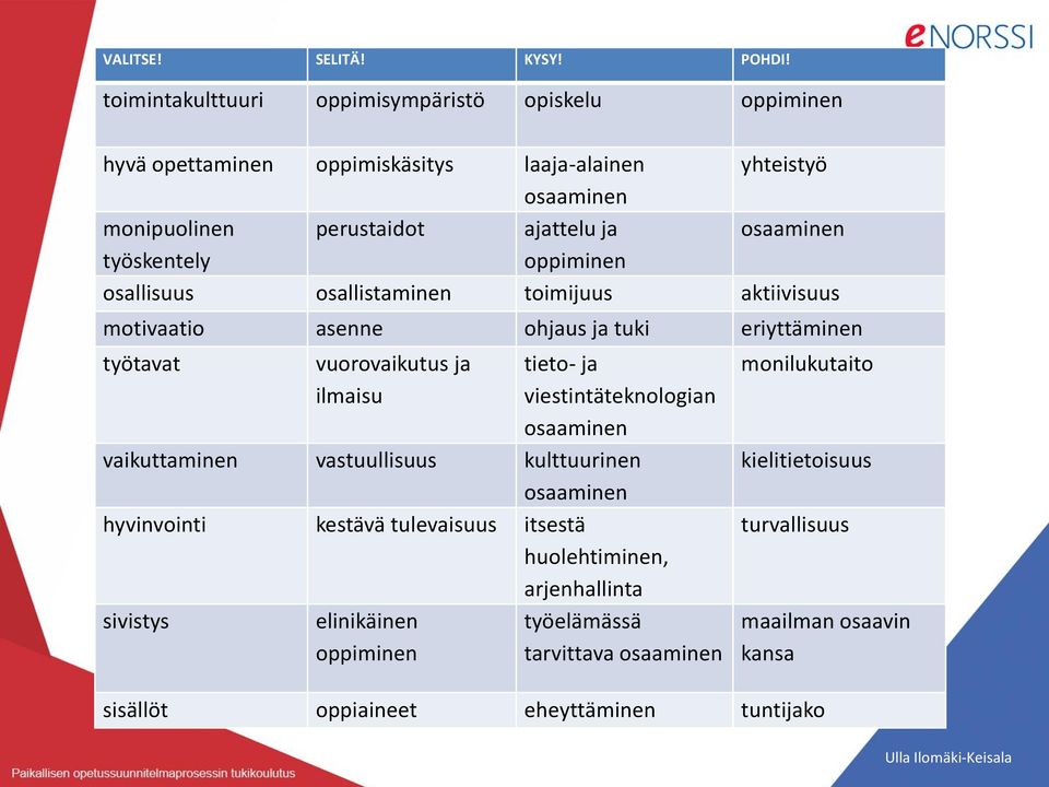 työskentely oppiminen osallisuus osallistaminen toimijuus aktiivisuus motivaatio asenne ohjaus ja tuki eriyttäminen työtavat vuorovaikutus ja ilmaisu tieto- ja