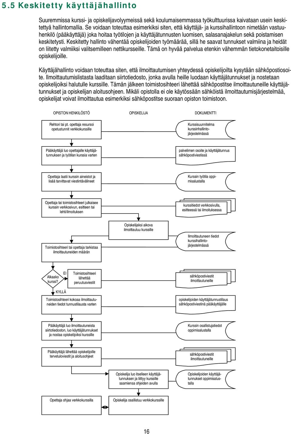 keskitetysti. Keskitetty hallinto vähentää opiskelijoiden työmäärää, sillä he saavat tunnukset valmiina ja heidät on liitetty valmiiksi valitsemilleen nettikursseille.