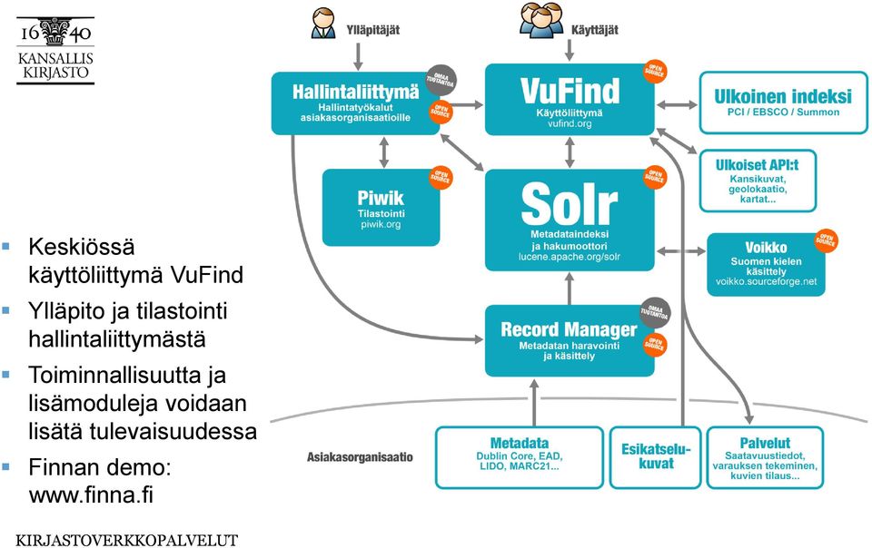 Toiminnallisuutta ja lisämoduleja voidaan