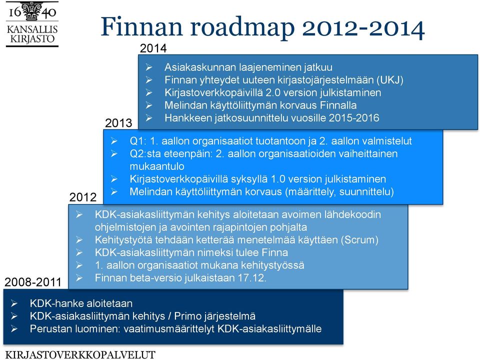 aallon organisaatioiden vaiheittainen mukaantulo Kirjastoverkkopäivillä syksyllä 1.