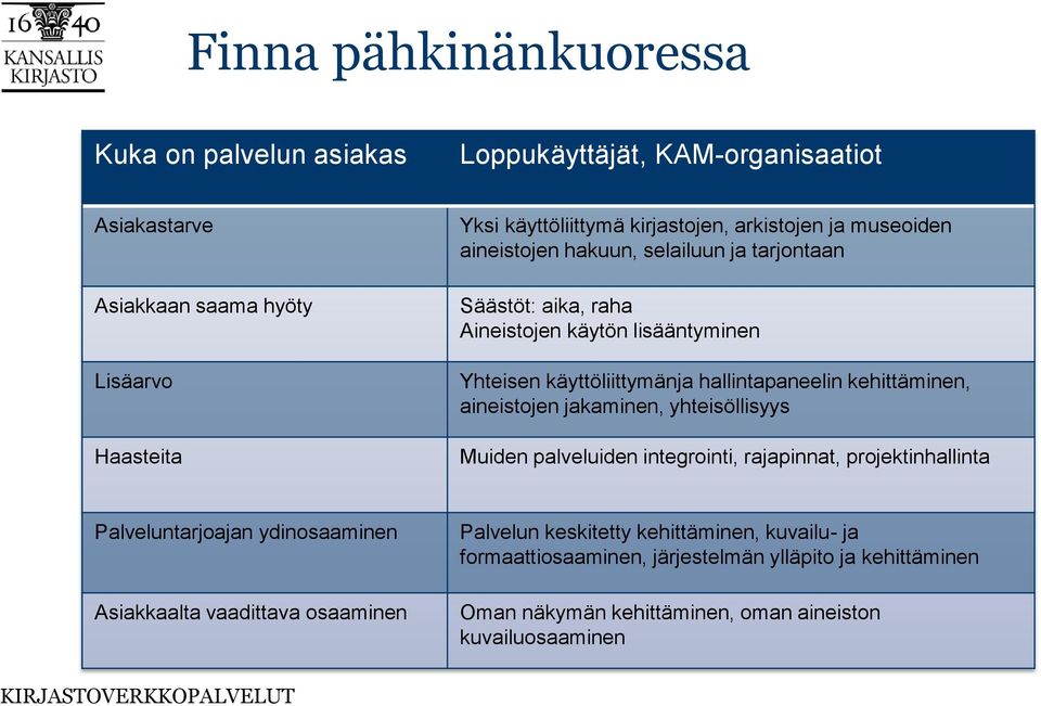 kehittäminen, aineistojen jakaminen, yhteisöllisyys Muiden palveluiden integrointi, rajapinnat, projektinhallinta Palveluntarjoajan ydinosaaminen Asiakkaalta vaadittava