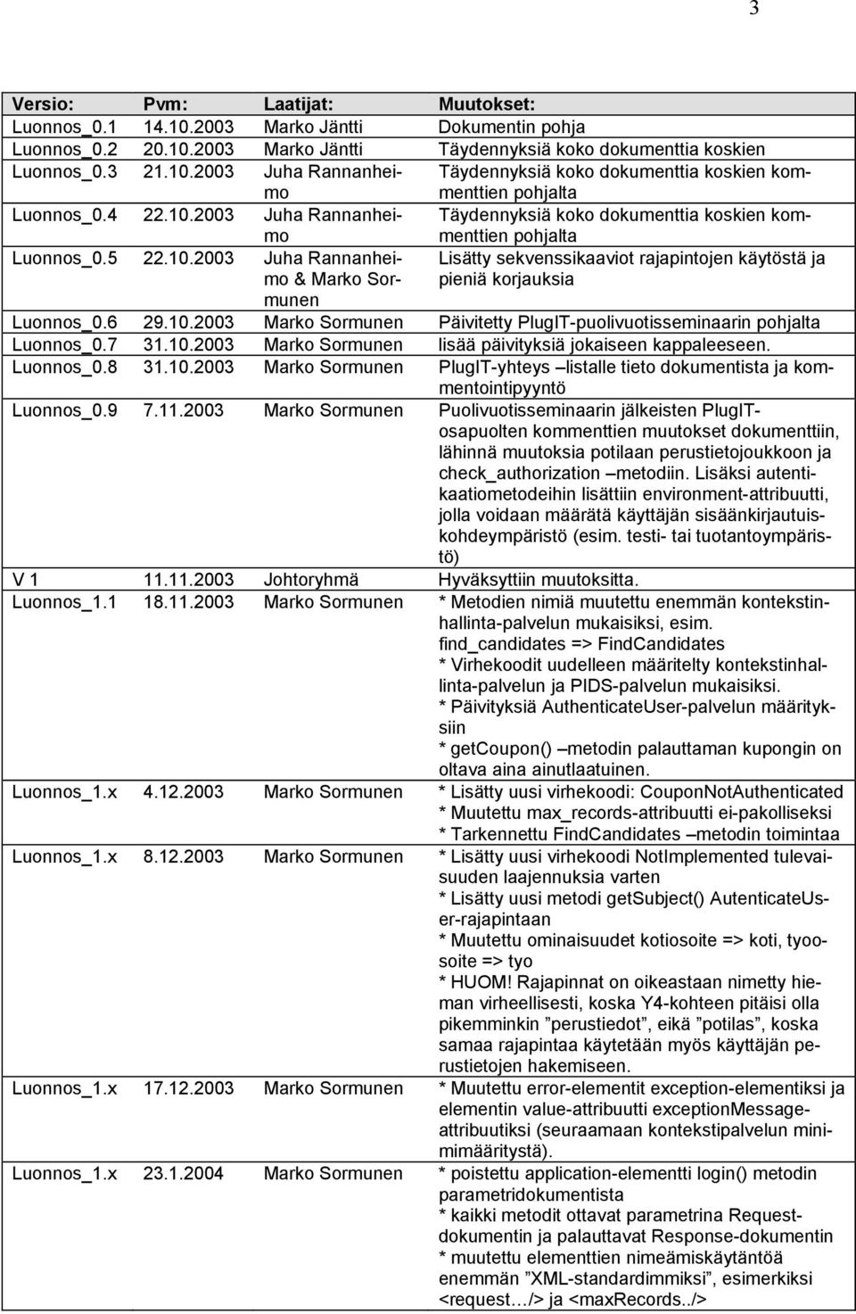 6 29.10.2003 Marko Sormunen Päivitetty PlugIT-puolivuotisseminaarin pohjalta Luonnos_0.7 31.10.2003 Marko Sormunen lisää päivityksiä jokaiseen kappaleeseen. Luonnos_0.8 31.10.2003 Marko Sormunen PlugIT-yhteys listalle tieto dokumentista ja kommentointipyyntö Luonnos_0.