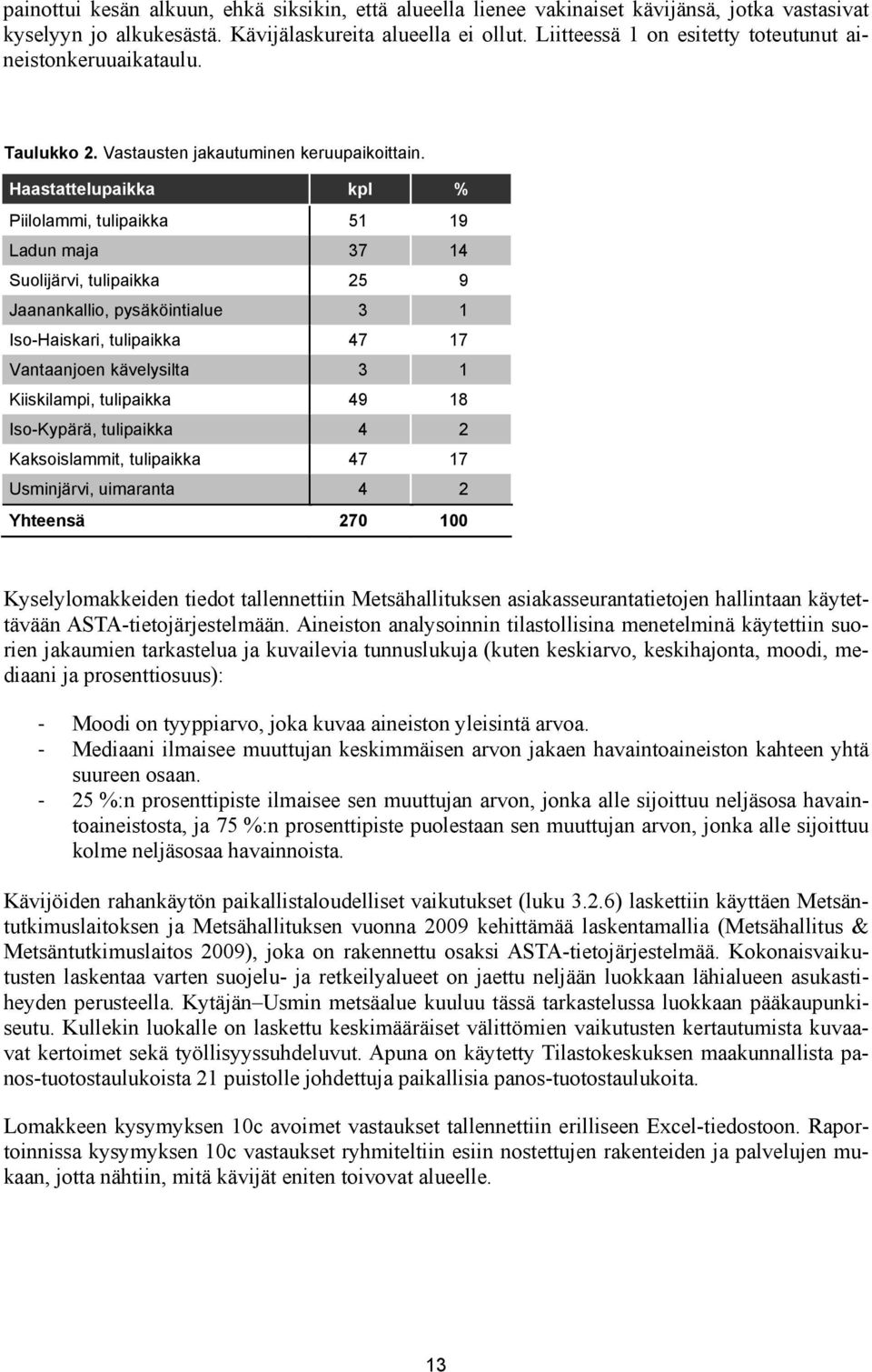 Haastattelupaikka kpl % Piilolammi, tulipaikka 51 19 Ladun maja 37 14 Suolijärvi, tulipaikka 25 9 Jaanankallio, pysäköintialue 3 1 Iso-Haiskari, tulipaikka 47 17 Vantaanjoen kävelysilta 3 1