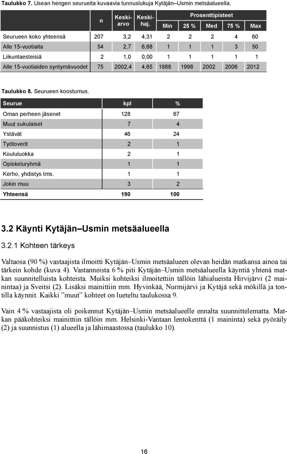 75 2002,4 4,65 1988 1998 2002 2006 2012 Taulukko 8. Seurueen koostumus.