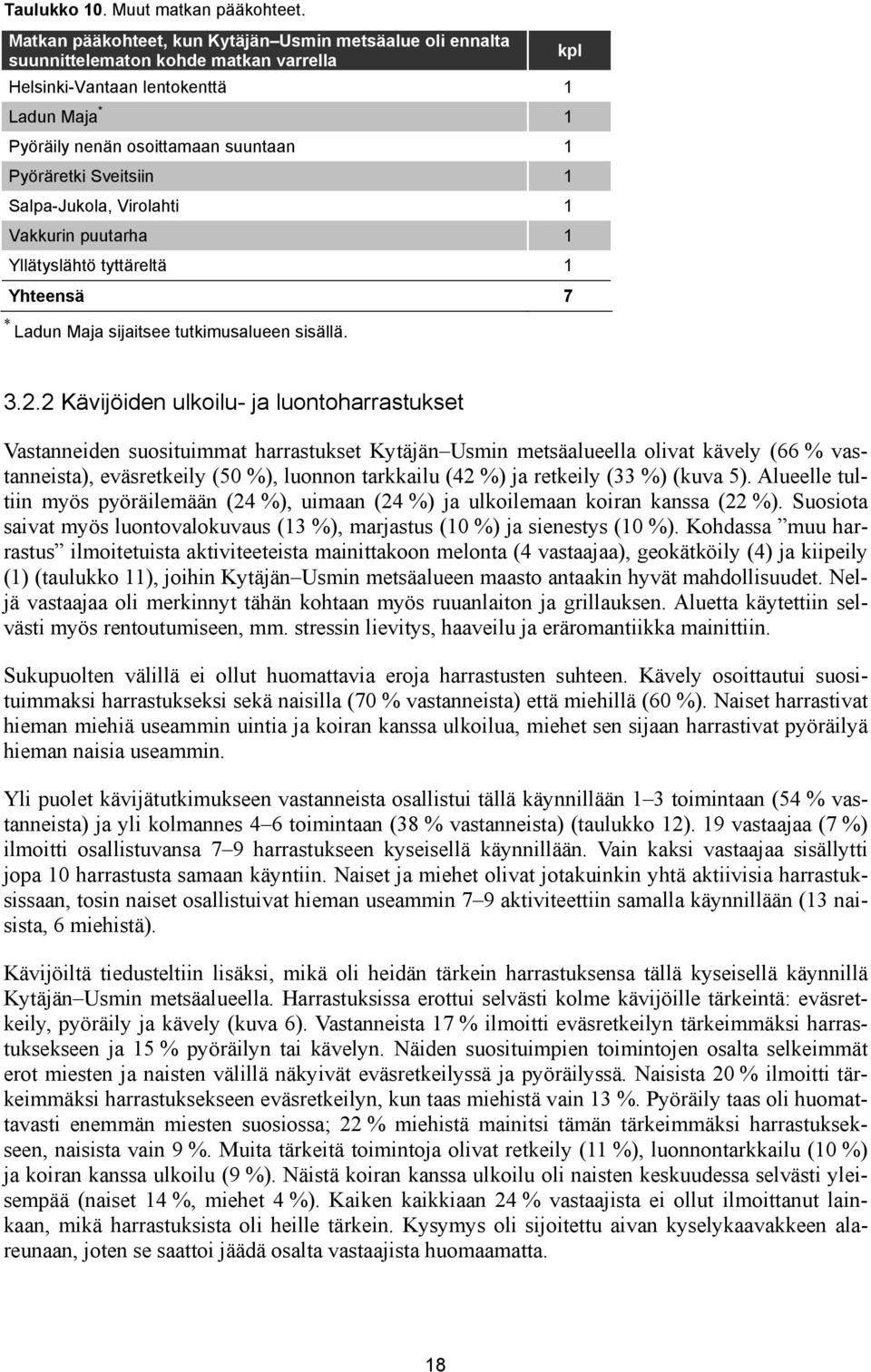 Sveitsiin 1 Salpa-Jukola, Virolahti 1 Vakkurin puutarha 1 Yllätyslähtö tyttäreltä 1 Yhteensä 7 * Ladun Maja sijaitsee tutkimusalueen sisällä. kpl 3.2.