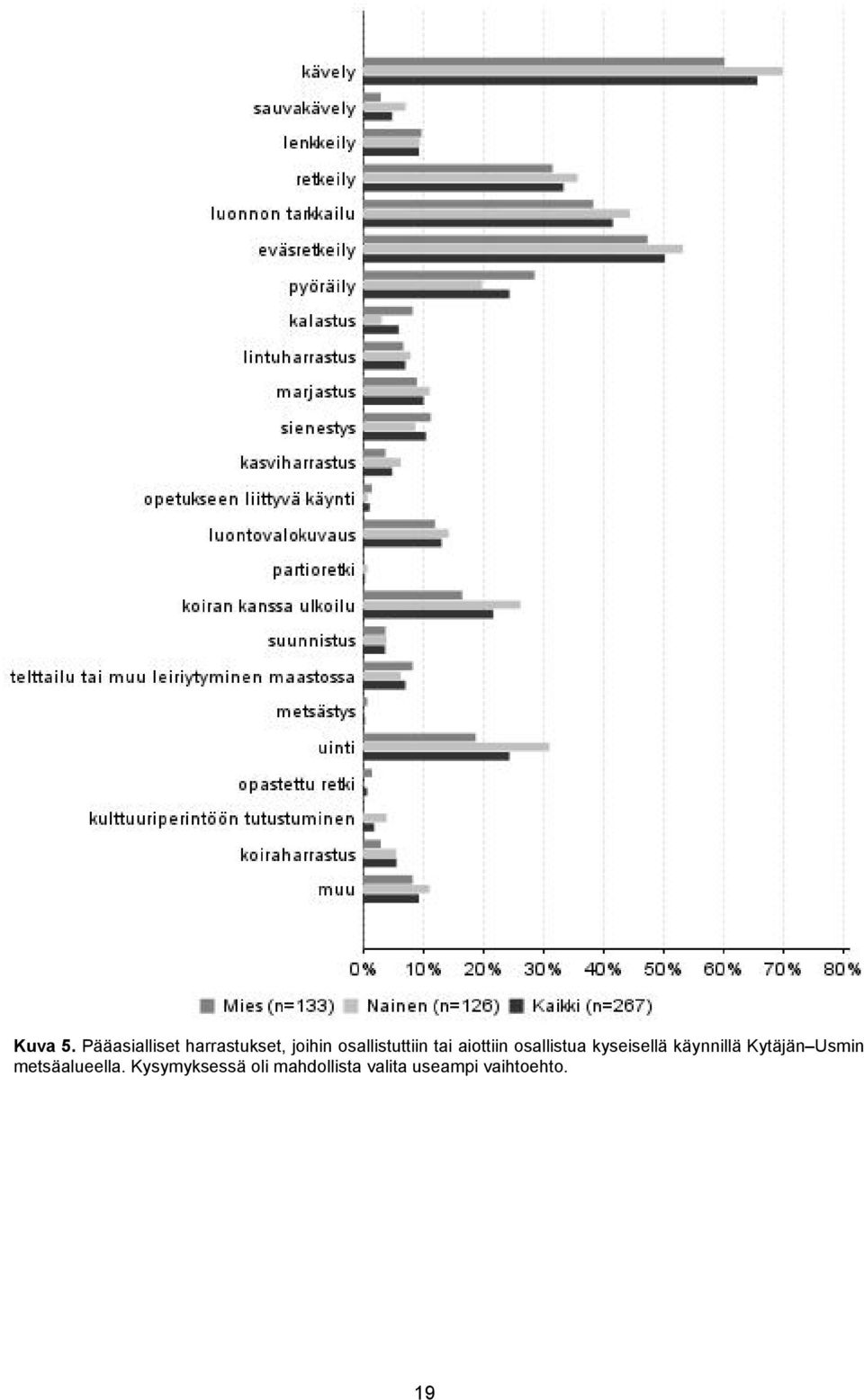 osallistuttiin tai aiottiin osallistua