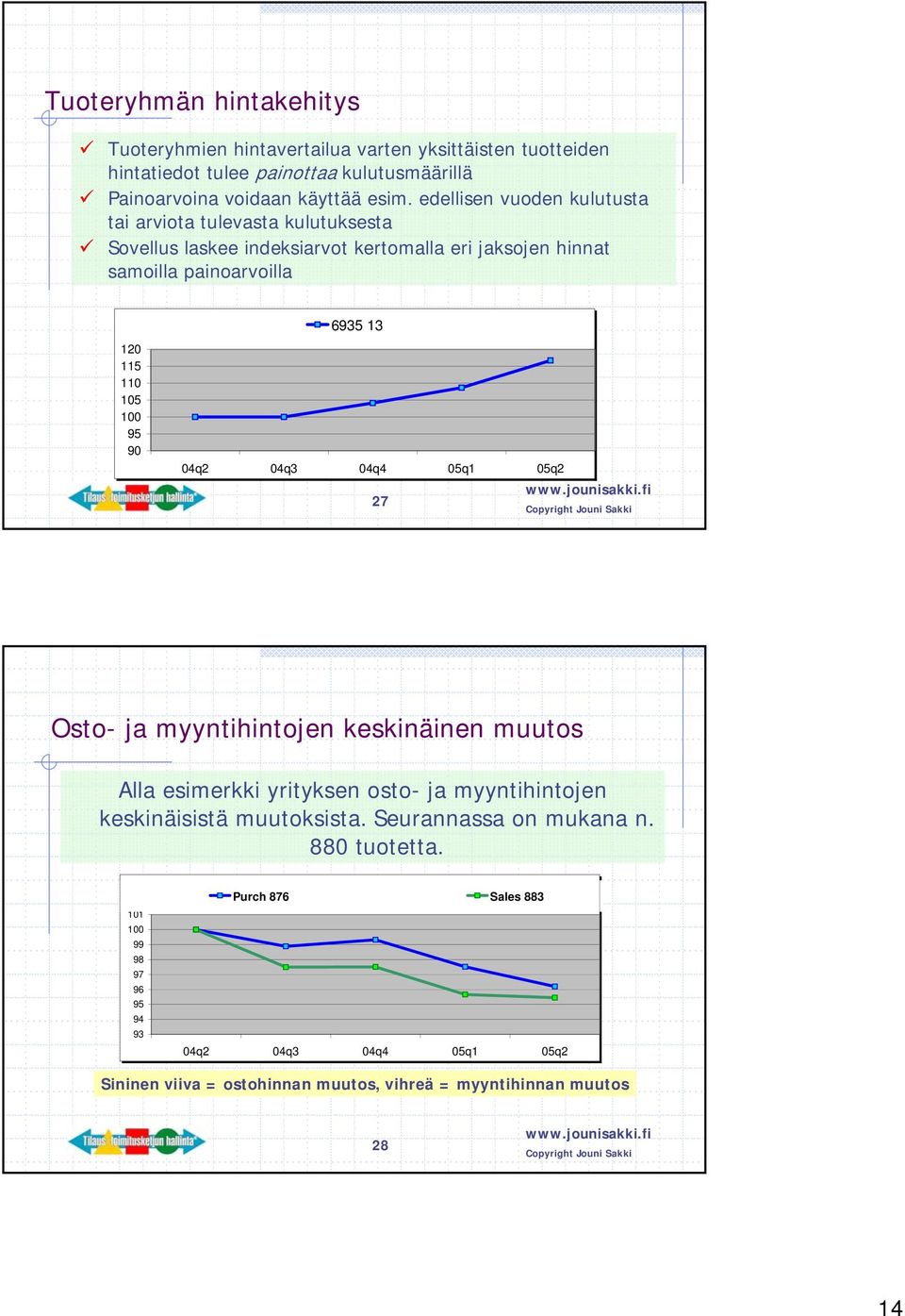 90 6935 13 6935 13 04q2 04q3 04q4 05q1 05q2 27 Osto- ja myyntihintojen keskinäinen muutos Alla esimerkki yrityksen osto- ja myyntihintojen keskinäisistä muutoksista.