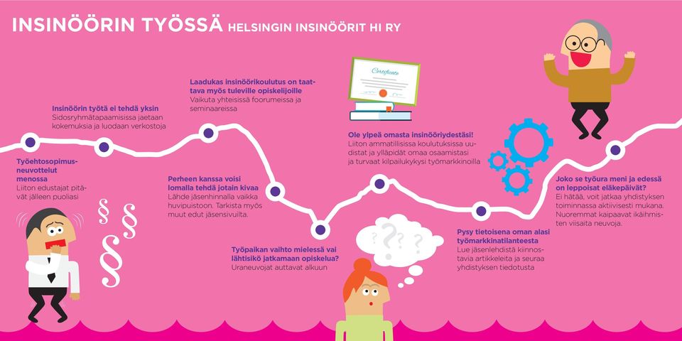 jäsenhinnalla vaikka huvipuistoon. Tarkista myös muut edut jäsensivuilta. Työpaikan vaihto mielessä vai lähtisikö jatkamaan opiskelua? Uraneuvojat auttavat alkuun Ole ylpeä omasta insinööriydestäsi!