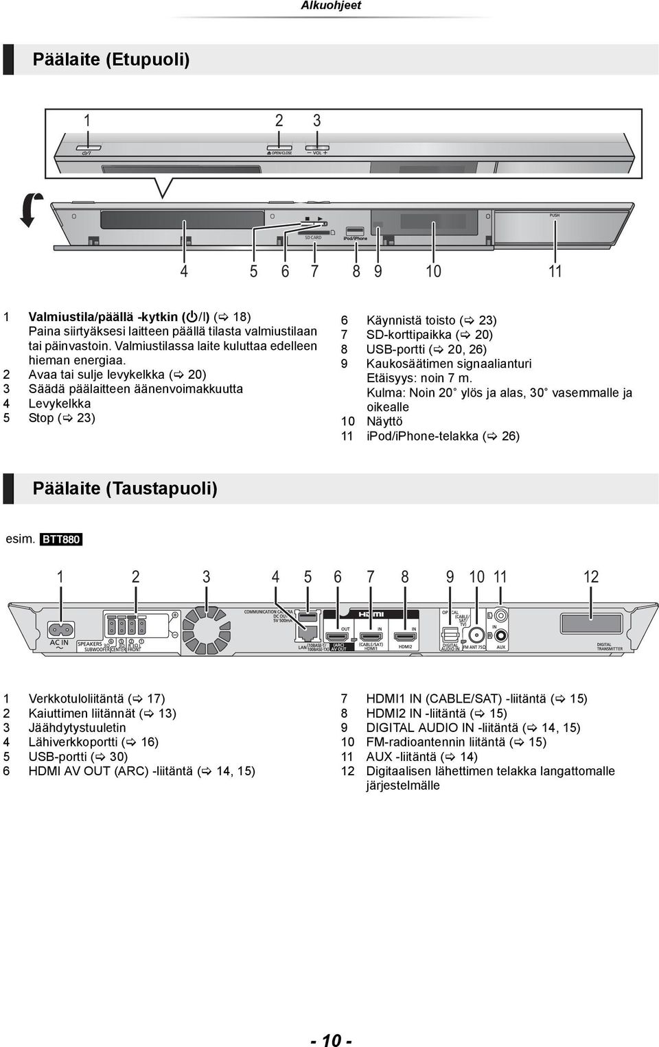 2 Avaa tai sulje levykelkka ( 20) 3 Säädä päälaitteen äänenvoimakkuutta 4 Levykelkka 5 Stop ( 23) 6 Käynnistä toisto ( 23) 7 SD-korttipaikka ( 20) 8 USB-portti ( 20, 26) 9 Kaukosäätimen