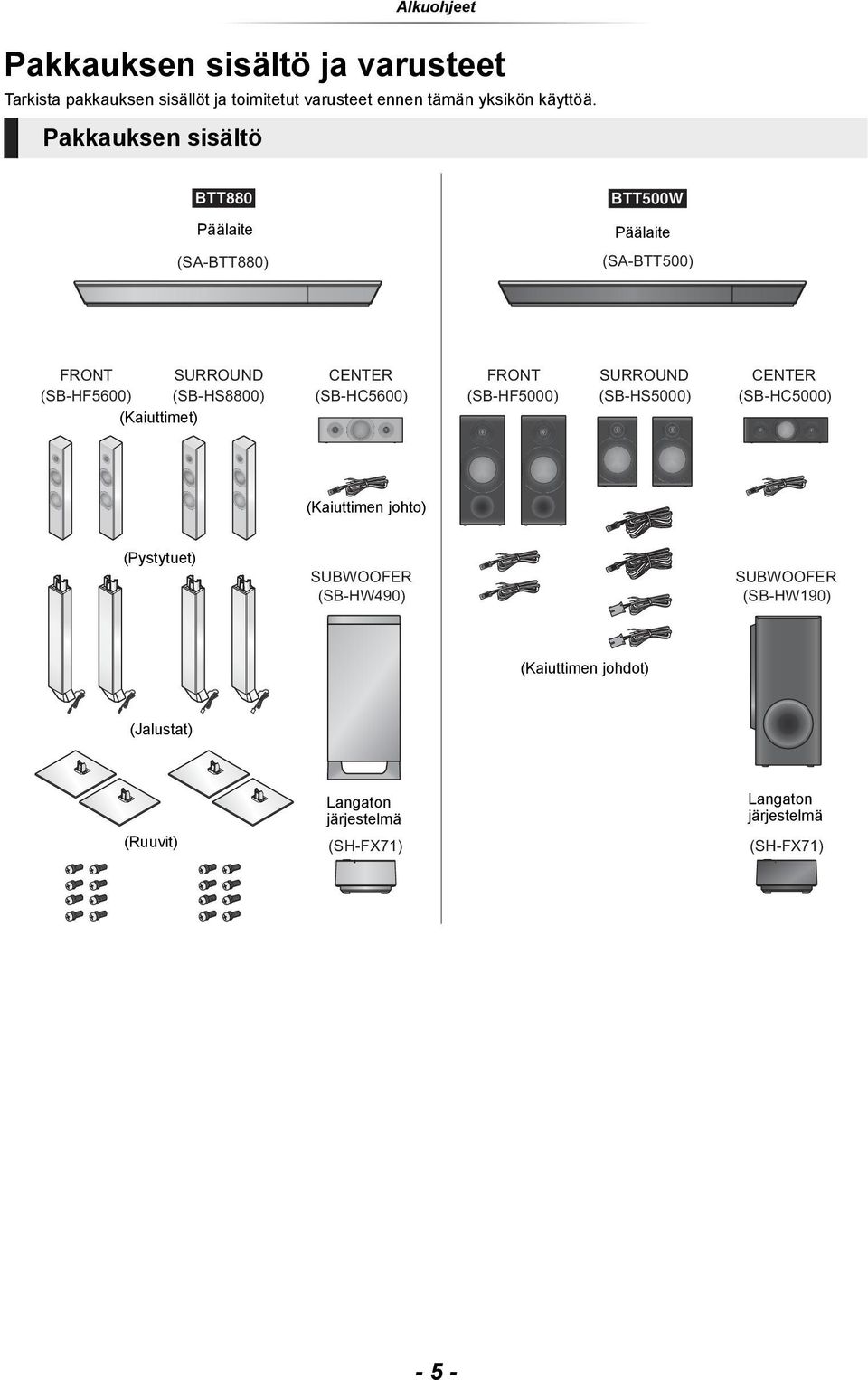 Pakkauksen sisältö Päälaite Päälaite (SA-BTT880) (SA-BTT500) FRONT SURROUND CENTER (SB-HF5600) (SB-HS8800) (SB-HC5600)