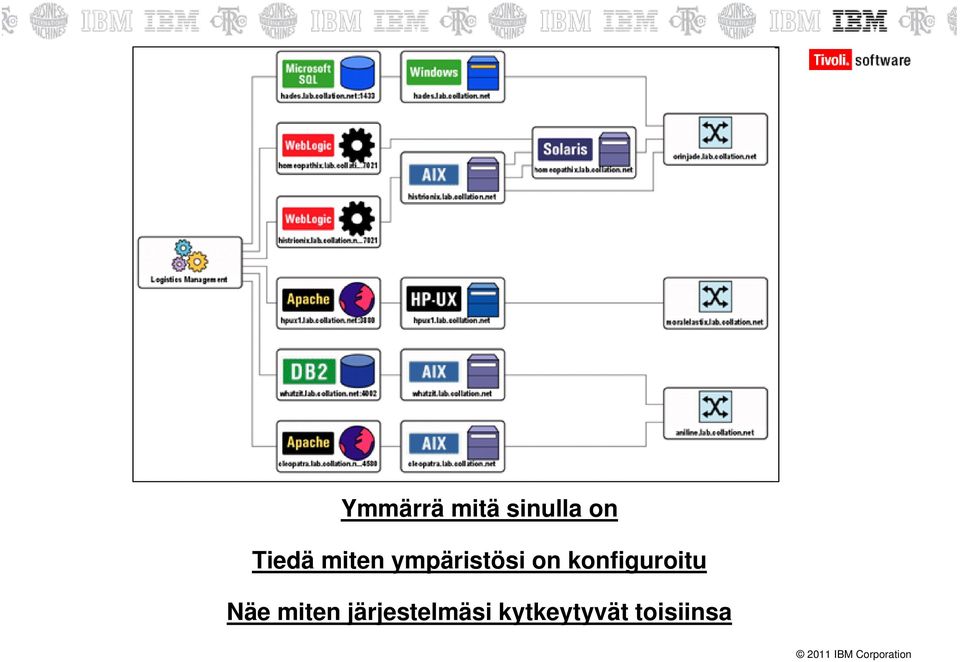 konfiguroitu Näe miten