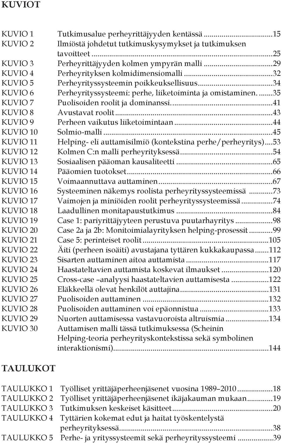 ... 35 KUVIO 7 Puolisoiden roolit ja dominanssi.... 41 KUVIO 8 Avustavat roolit... 43 KUVIO 9 Perheen vaikutus liiketoimintaan... 44 KUVIO 10 Solmio-malli.