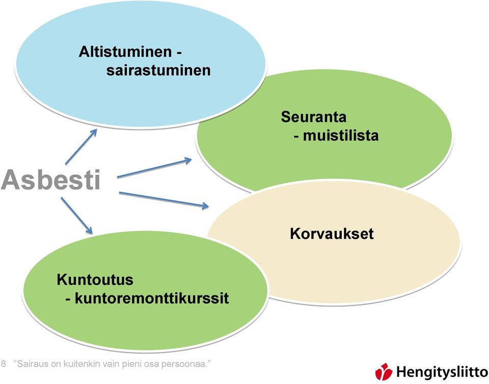 Kuntoutus - kuntoremonttikurssit 8