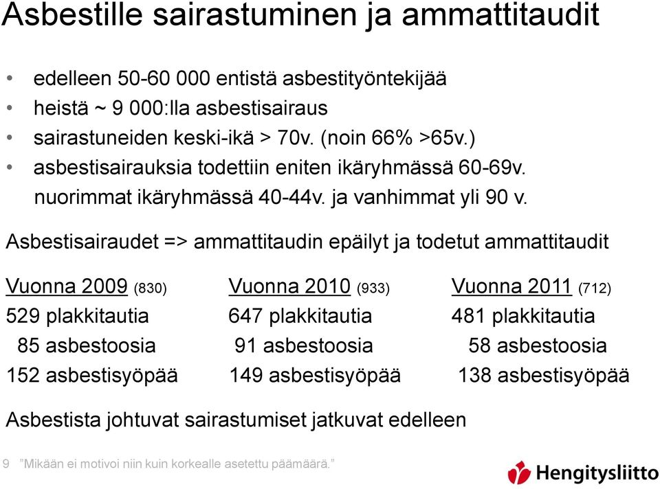 Asbestisairaudet => ammattitaudin epäilyt ja todetut ammattitaudit Vuonna 2009 (830) Vuonna 2010 (933) Vuonna 2011 (712) 529 plakkitautia 647 plakkitautia 481