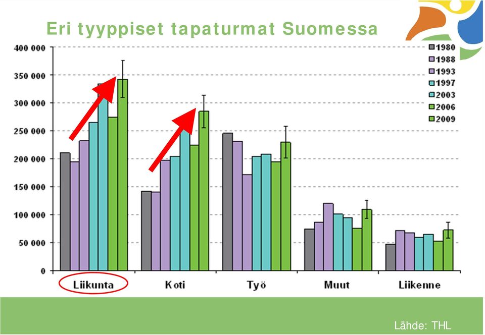 tapaturmat