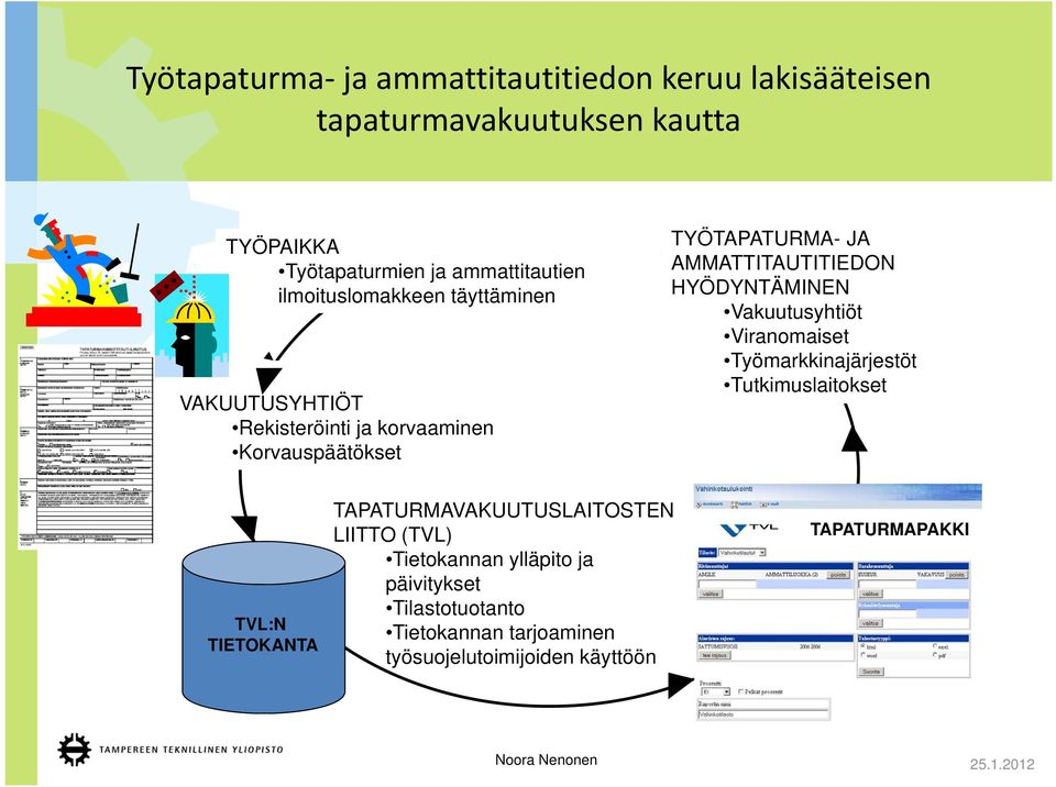 HYÖDYNTÄMINEN Vakuutusyhtiöt Viranomaiset Työmarkkinajärjestöt Tutkimuslaitokset TVL:N TIETOKANTA TAPATURMAVAKUUTUSLAITOSTEN