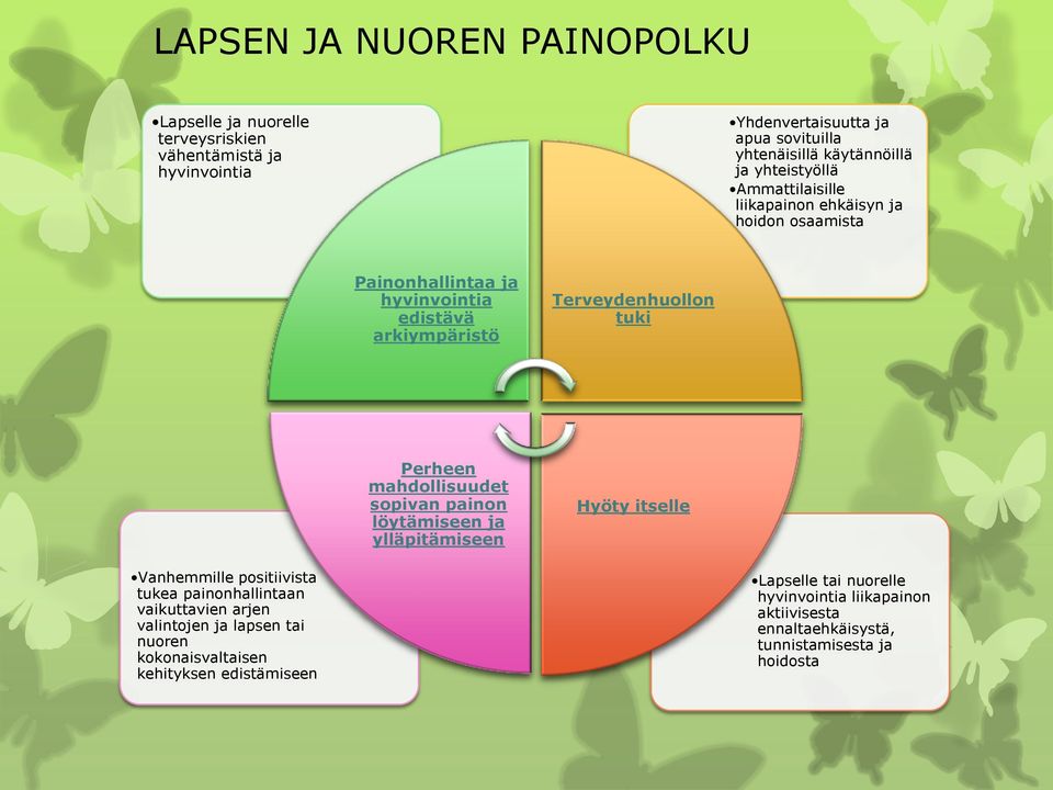 mahdollisuudet sopivan painon löytämiseen ja ylläpitämiseen Hyöty itselle Vanhemmille positiivista tukea painonhallintaan vaikuttavien arjen valintojen ja