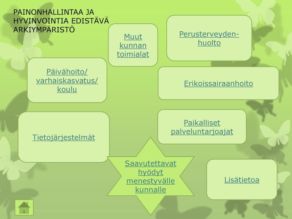 Perusterveydenhuolto Erikoissairaanhoito Tietojärjestelmät