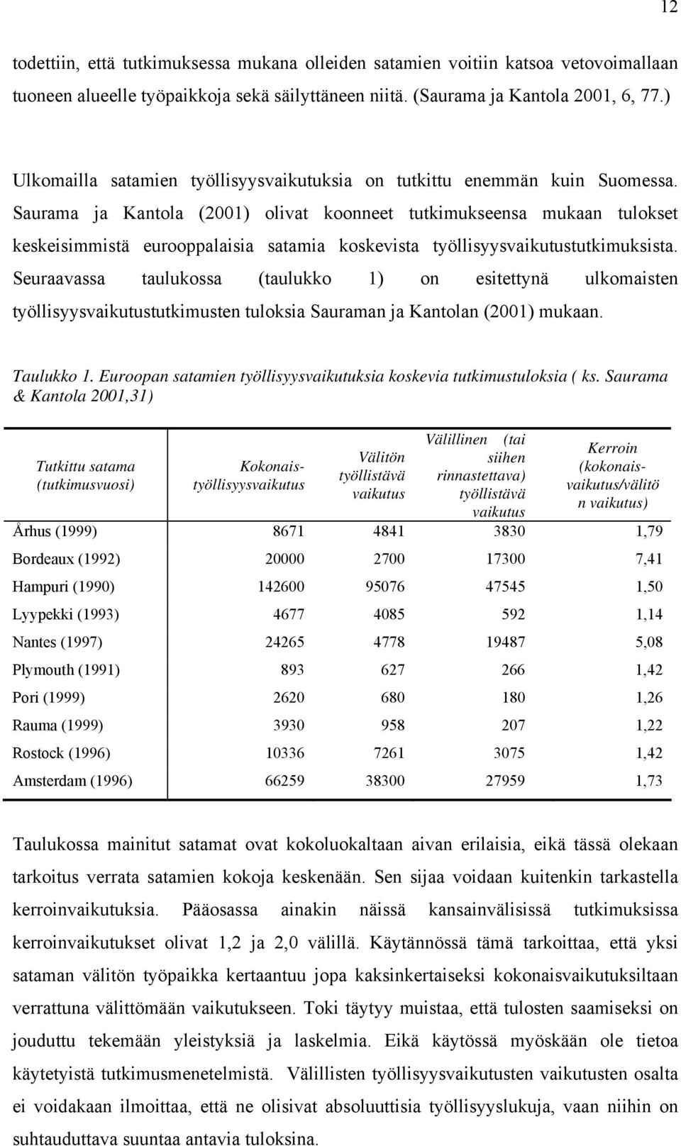 Saurama ja Kantola (2001) olivat koonneet tutkimukseensa mukaan tulokset keskeisimmistä eurooppalaisia satamia koskevista työllisyysvaikutustutkimuksista.