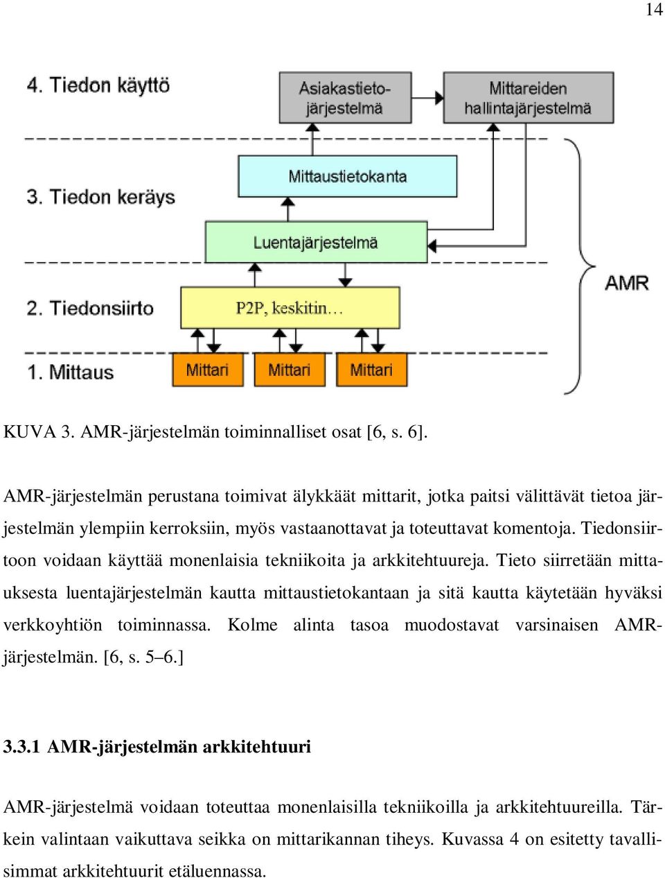 Tiedonsiirtoon voidaan käyttää monenlaisia tekniikoita ja arkkitehtuureja.