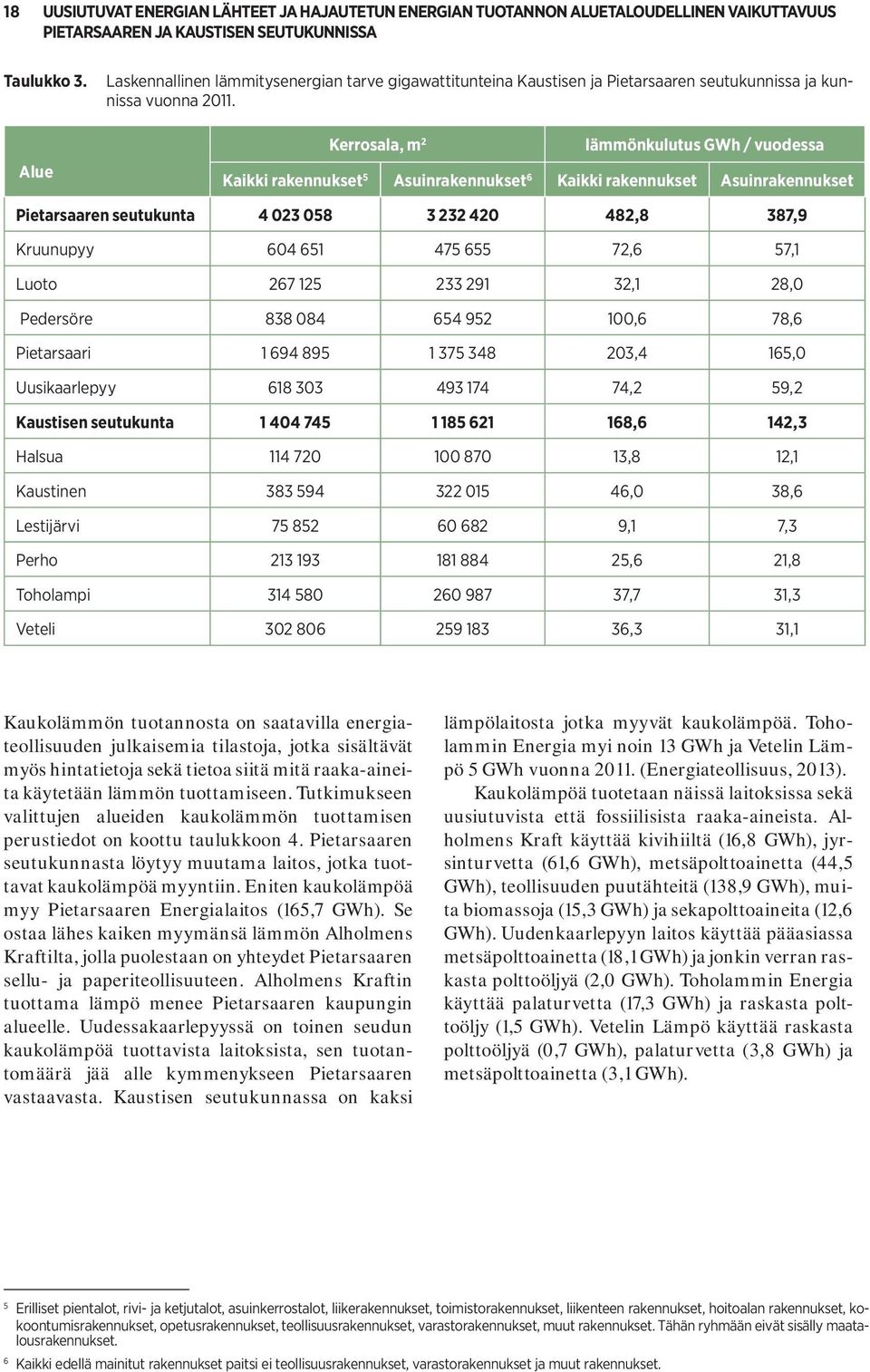 Kerrosala, m 2 lämmönkulutus GWh / vuodessa Kaikki rakennukset 5 Asuinrakennukset 6 Kaikki rakennukset Asuinrakennukset Pietarsaaren seutukunta 4 023 058 3 232 420 482,8 387,9 Kruunupyy 604 651 475