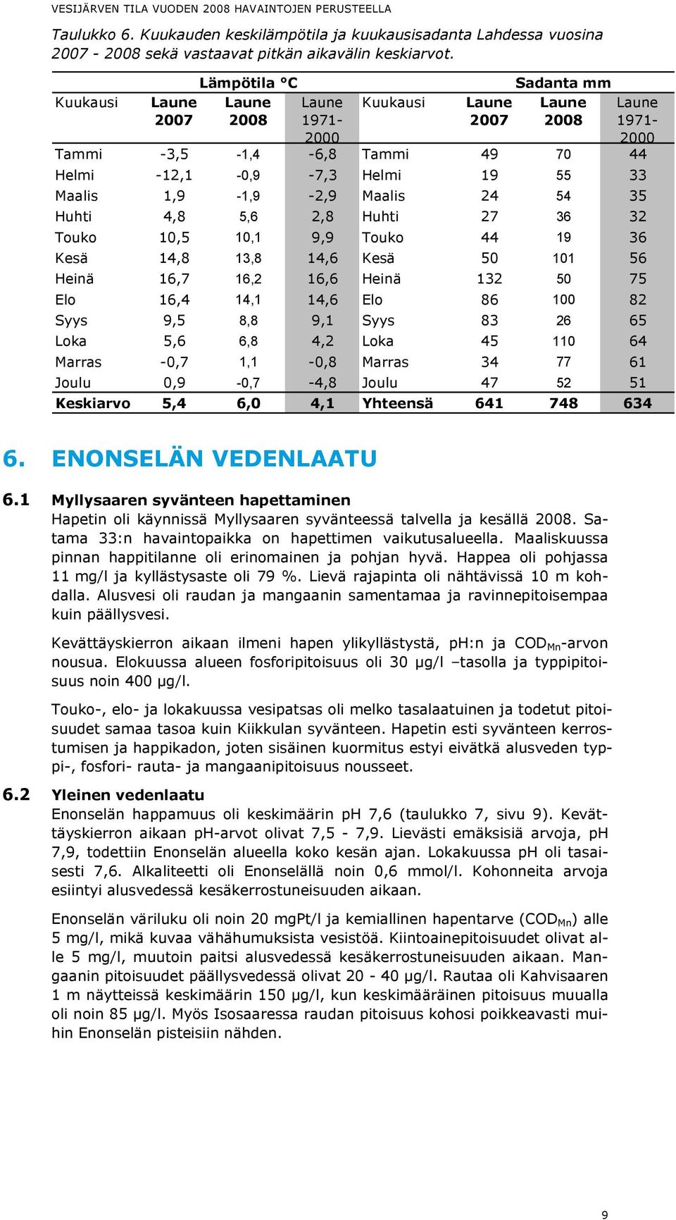 1,9-1,9-2,9 Maalis 24 54 35 Huhti 4,8 5,6 2,8 Huhti 27 36 32 Touko 10,5 10,1 9,9 Touko 44 19 36 Kesä 14,8 13,8 14,6 Kesä 50 101 56 Heinä 16,7 16,2 16,6 Heinä 132 50 75 Elo 16,4 14,1 14,6 Elo 86 100