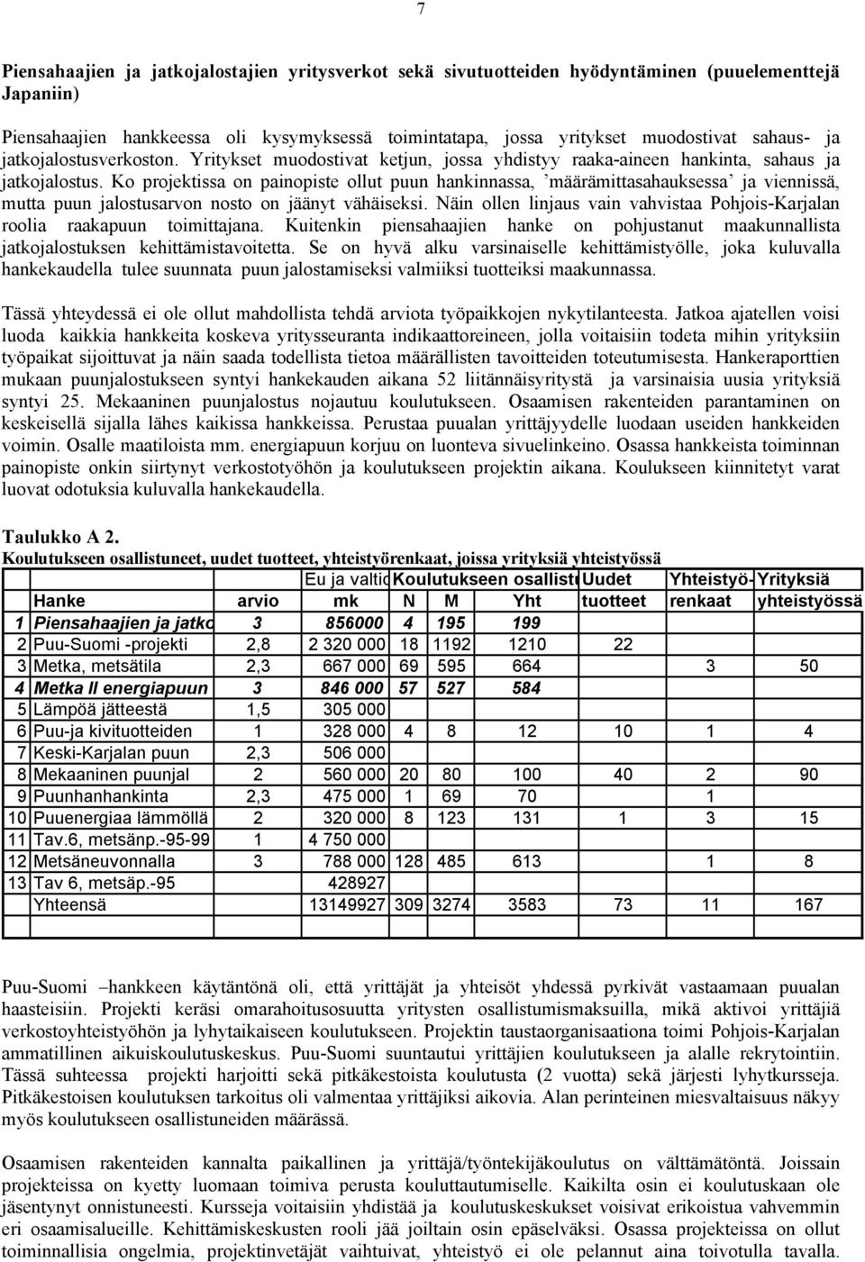 Ko projektissa on painopiste ollut puun hankinnassa, määrämittasahauksessa ja viennissä, mutta puun jalostusarvon nosto on jäänyt vähäiseksi.