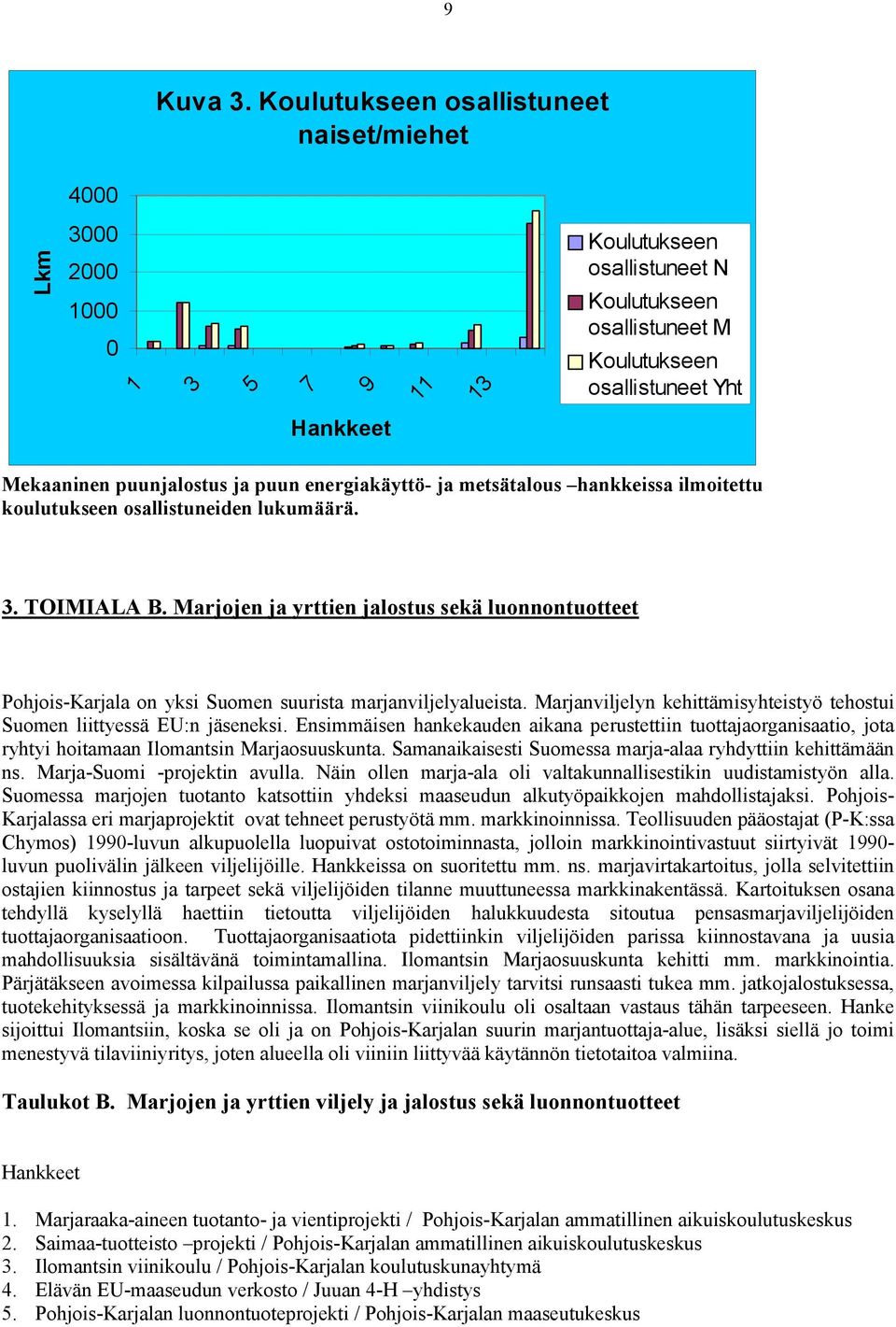 energiakäyttö- ja metsätalous hankkeissa ilmoitettu koulutukseen osallistuneiden lukumäärä. 3. TOIMIALA B.