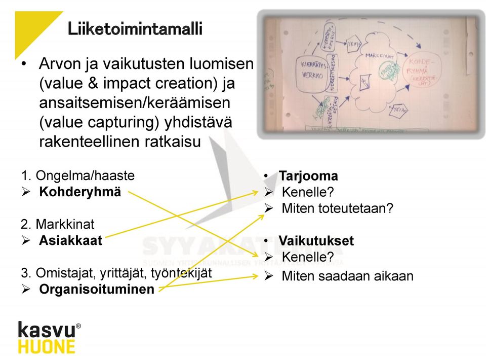 Ongelma/haaste Kohderyhmä 2. Markkinat Asiakkaat 3.