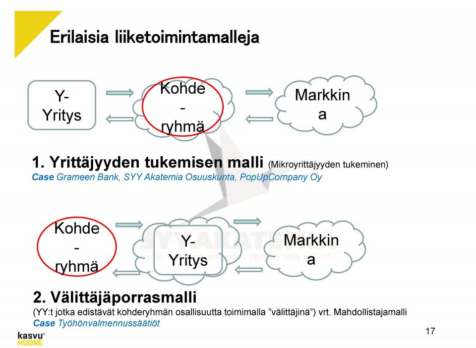 Osuuskunta, PopUpCompany Oy Kohde - ryhmä Y- Yritys Markkin a 2.