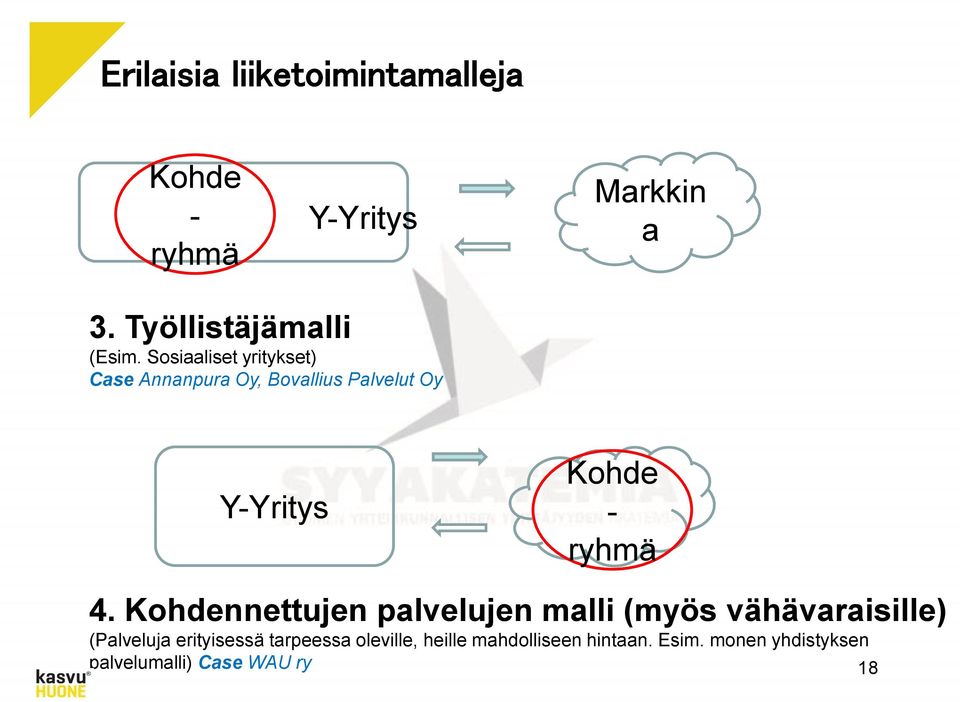 Kohdennettujen palvelujen malli (myös vähävaraisille) (Palveluja erityisessä tarpeessa