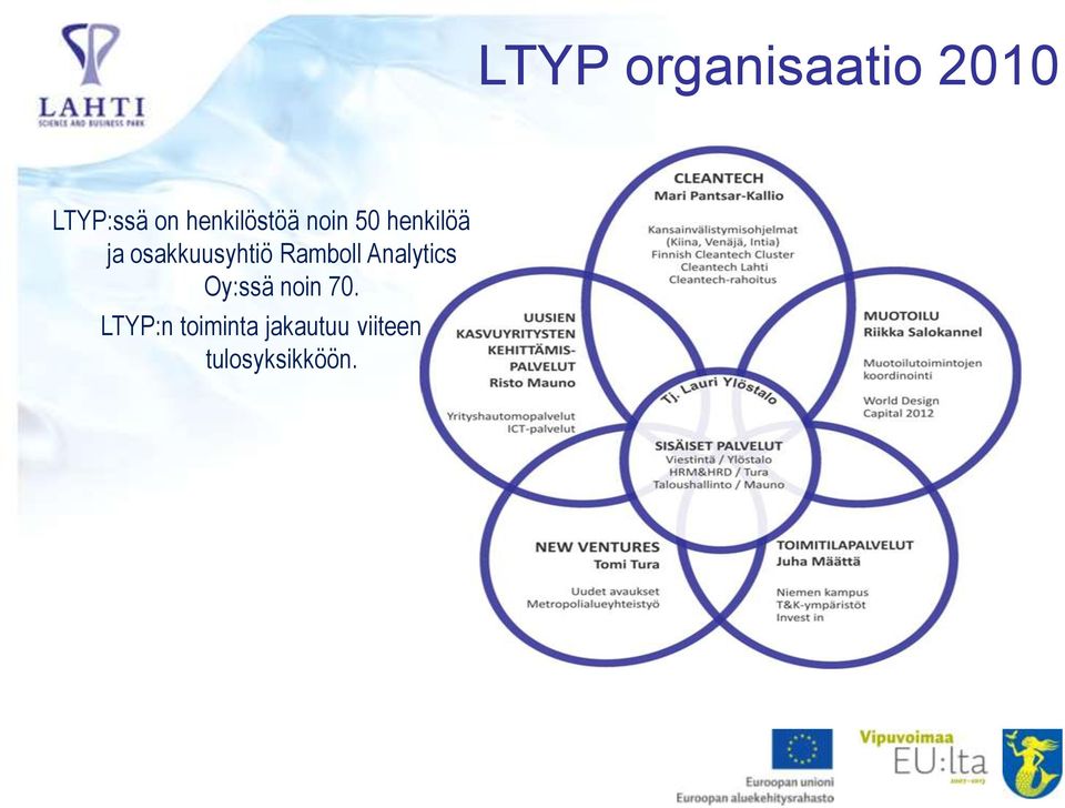 osakkuusyhtiö Ramboll Analytics Oy:ssä