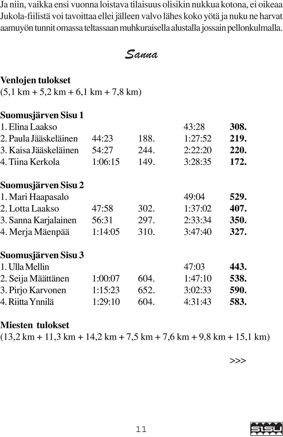 3. Kaisa Jääskeläinen 54:27 244. 2:22:20 220. 4. Tiina Kerkola 1:06:15 149. 3:28:35 172. Suomusjärven Sisu 2 1. Mari Haapasalo 49:04 529. 2. Lotta Laakso 47:58 302. 1:37:02 407. 3. Sanna Karjalainen 56:31 297.