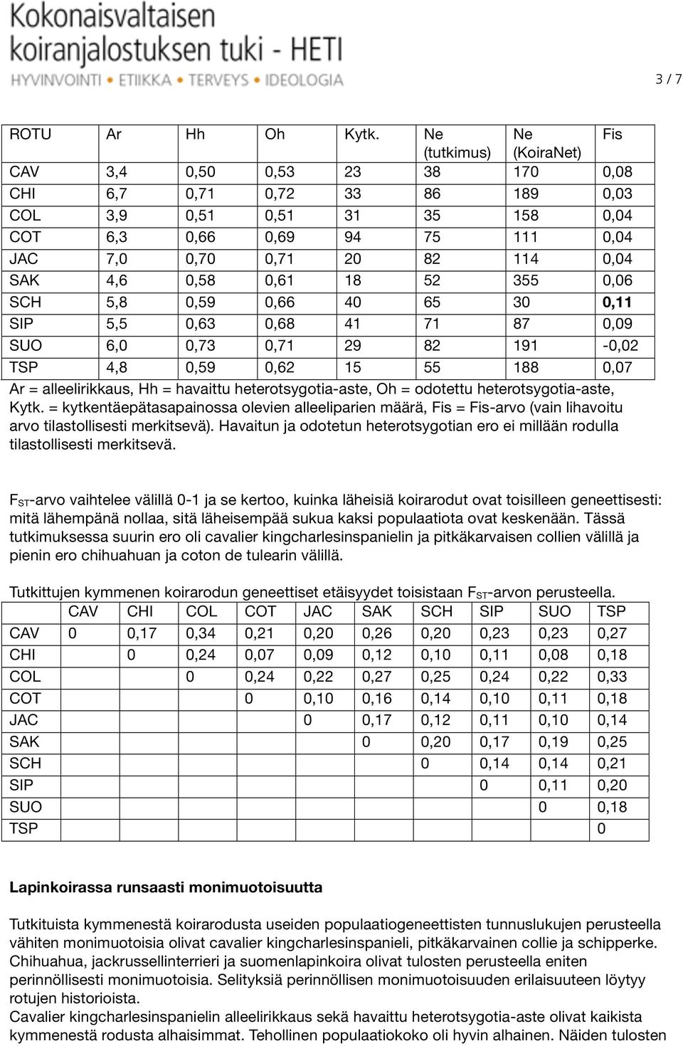 SAK 4,6 0,58 0,61 18 52 355 0,06 SCH 5,8 0,59 0,66 40 65 30 0,11 SIP 5,5 0,63 0,68 41 71 87 0,09 SUO 6,0 0,73 0,71 29 82 191-0,02 TSP 4,8 0,59 0,62 15 55 188 0,07 Ar = alleelirikkaus, Hh = havaittu