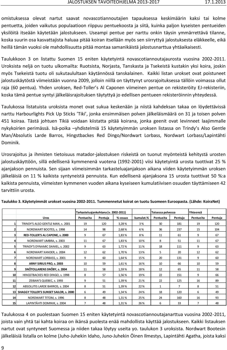 Useampi pentue per narttu onkin täysin ymmärrettävä tilanne, koska suurin osa kasvattajista haluaa pitää koiran itsellään myös sen siirryttyä jalostuksesta eläkkeelle, eikä heillä tämän vuoksi ole