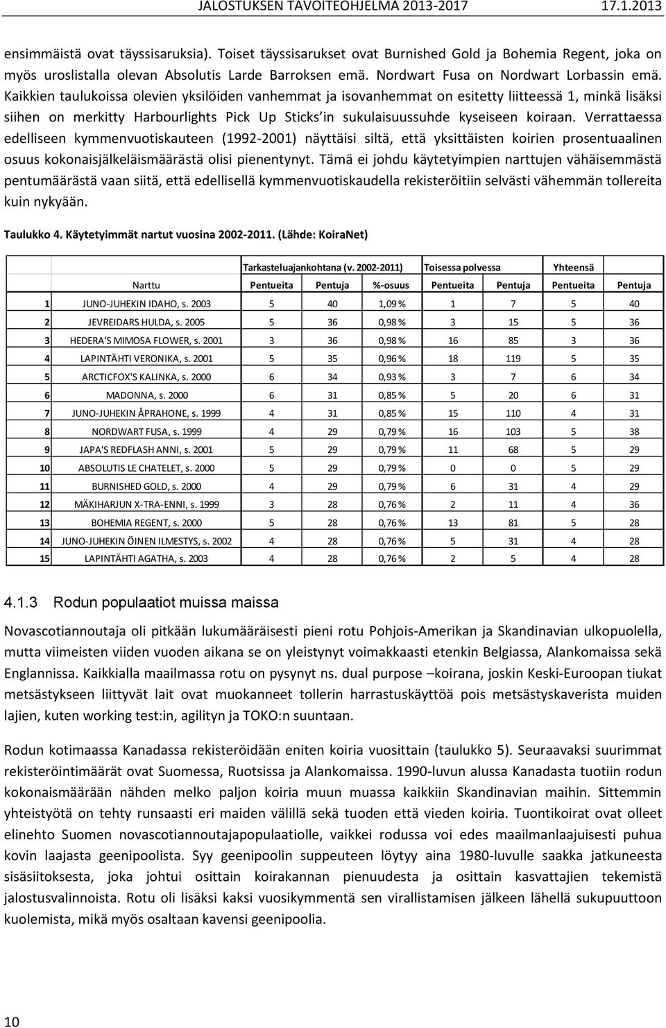 Verrattaessa edelliseen kymmenvuotiskauteen (1992-2001) näyttäisi siltä, että yksittäisten koirien prosentuaalinen osuus kokonaisjälkeläismäärästä olisi pienentynyt.