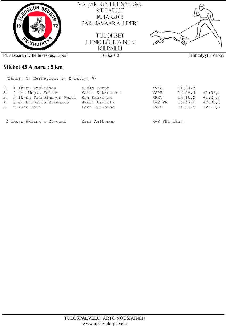 4 ssu Megas Fellow Matti Kokkoniemi VSPH 12:46,4 +1:02,2 3.