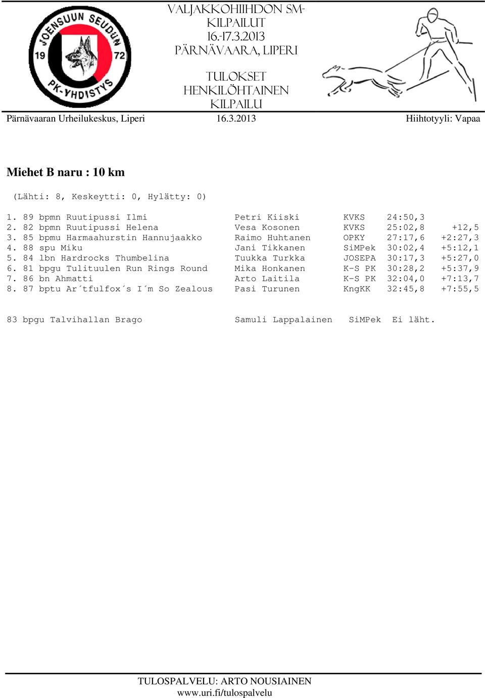 88 spu Miku Jani Tikkanen SiMPek 30:02,4 +5:12,1 5. 84 lbn Hardrocks Thumbelina Tuukka Turkka JOSEPA 30:17,3 +5:27,0 6.