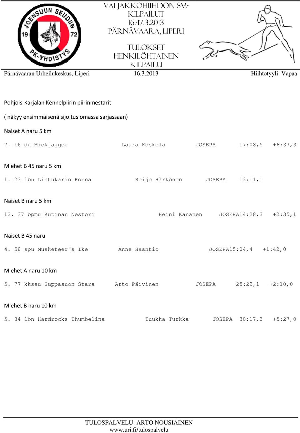23 lbu Lintukarin Konna Reijo Härkönen JOSEPA 13:11,1 Naiset B naru 5 km 12.