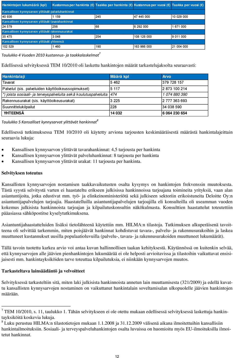 kynnysarvon ylittävät yhteensä 102 529 1 460 190 163 966 000 21 004 000 Taulukko 4 Vuoden 2010 kustannus ja taakkalaskelmat 7 Edellisessä selvityksessä TEM 10/2010 oli laskettu hankintojen määrät
